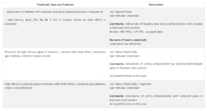 IIGJ Lab Simplifies Ruby Treatment Description To Align With Global Standards 2 kjkjhll 1