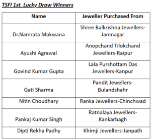 Divine Solitaires Conducts Rewards and Recognitions along with First Weekly Lucky Draw during TSFI at IIJS 2026 3 iuyuoikl