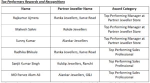 Divine Solitaires Conducts Rewards and Recognitions along with First Weekly Lucky Draw during TSFI at IIJS 2026 5 tyfughkjl