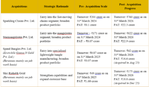 Sky Gold & Diamonds to Acquire Purvi Gems in Strategic Move to Drive Growth, Achieve Scale and Product Diversification Inbox 2 khkj